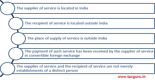 Exports under Goods and Service Tax
