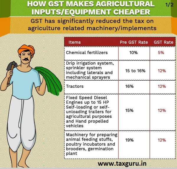 4 years of GST Rate Changes Post Introduction