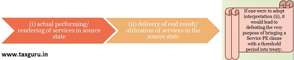Interpretation of “Services furnished within the source state”