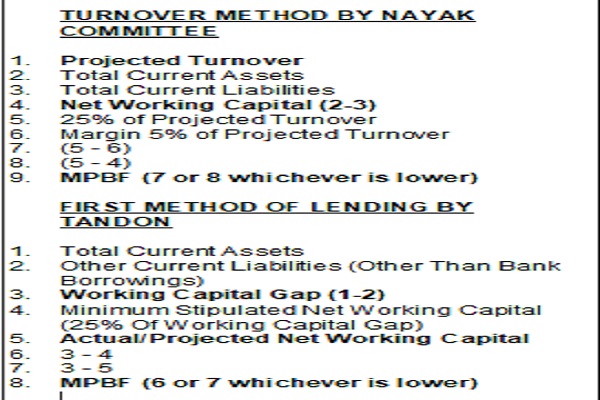 Nayak Committee Turnover Method and Tandon lending method to finalize loan sanction limit