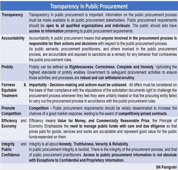 Transparency in Public procurements