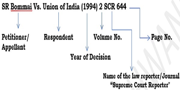 SR Bommai Vs. Union of India