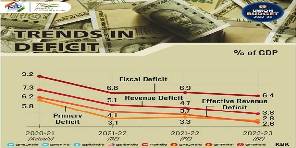 Trends in deficit