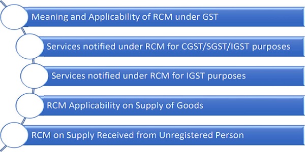 Detailed Analysis of Reverse Charge Mechanism (RCM) under GST