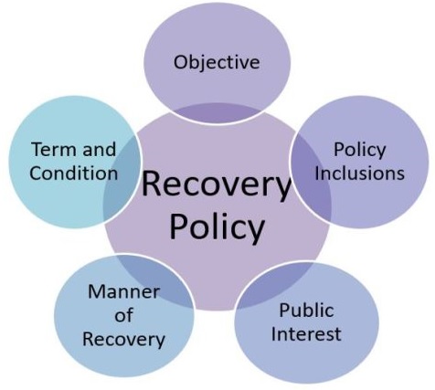Recovery policy