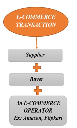 E-commerce Transaction