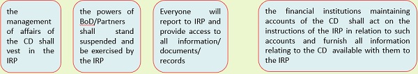 From the date of appointment of the IRP