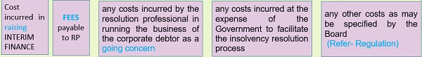 Section 5(13) Insolvency Resolution Process Costs