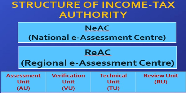 Structure of Income Tax Authority
