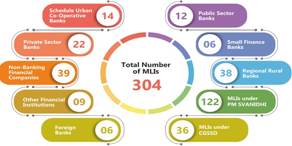 Total Number of MLIs
