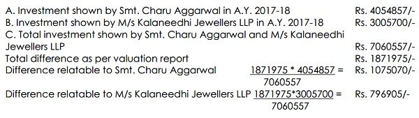Smt. Charu Aggarwal and M/s Kalaneedhi Jewellers