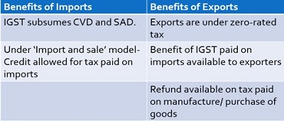 Benefits of GST on Imports and Exports