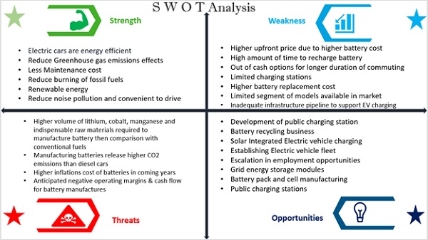 SWOT Analysis