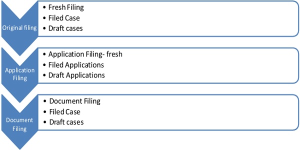 Fresh Filing