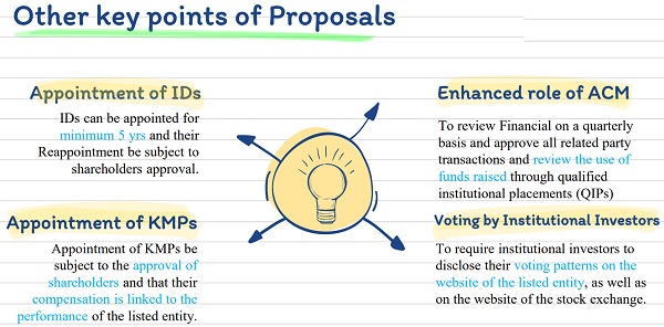 Other key points of Proposals