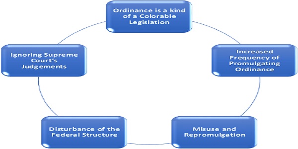 shortcoming of the ordinance provision and procedure