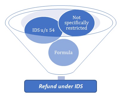 Refund under IDS