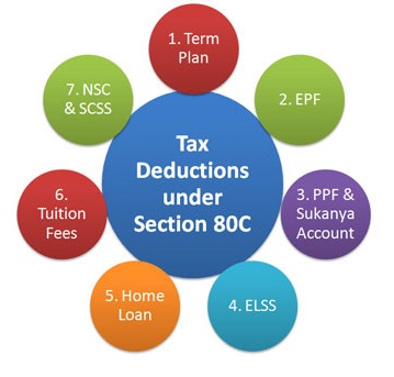 tax deduction under section 80 c