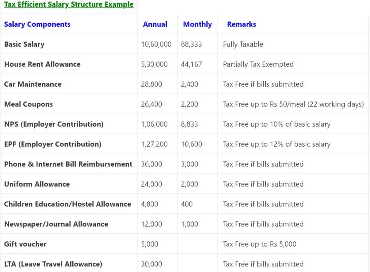 tax efficient structure examples