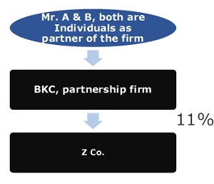 Analysis of Significant Beneficial Owner Provisions under Companies Act ...