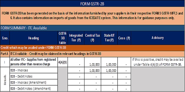 Form GSTR-2B
