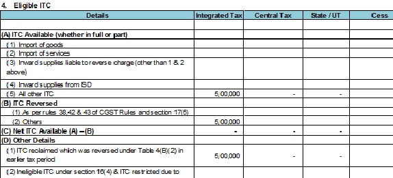 ITC has been availed in FY 2023-24