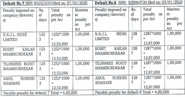 payable penalty for default
