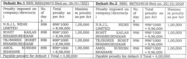 penalty imposed on company