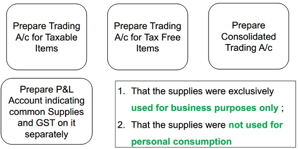 Exempt Supply - Common ITC – Rule 42 & Rule 43