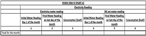 Form SRM-IV part A