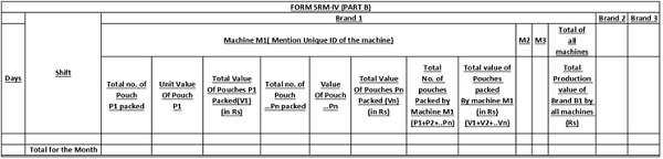 Form SRM-IV part B