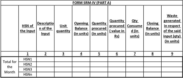 Form SRM-IV