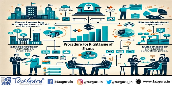 Procedure For Right Issue of Shares