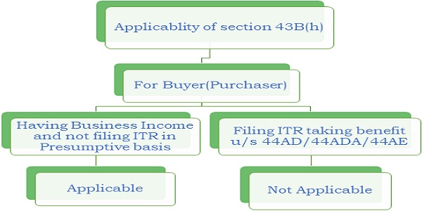 Applicability of section 43b(h)