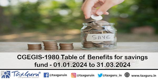 CGEGIS-1980 Table of Benefits for savings fund - 01.01.2024 to 31.03.2024