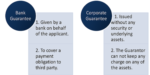 Corporate Guarantee VS Bank Guarantee