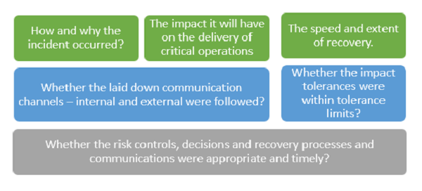 Guidance Note On Operational Risk Management And Operational Resilience