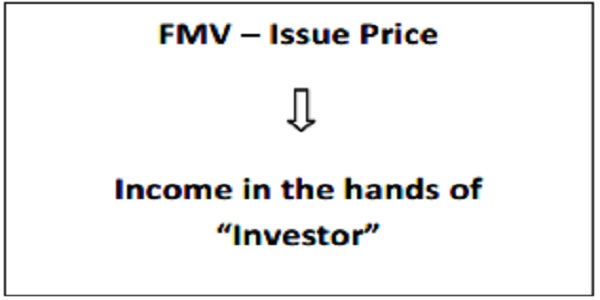 FMV – Issue Price