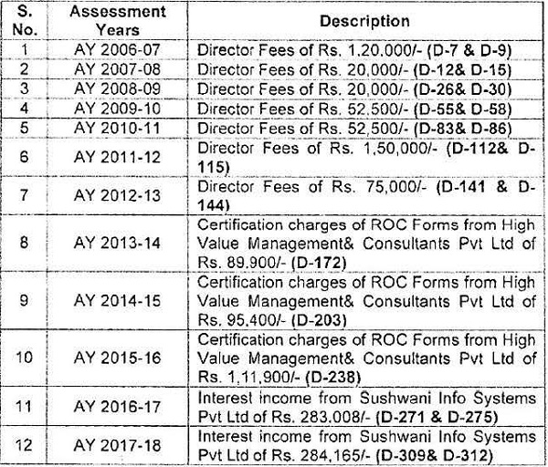 Income tax Return