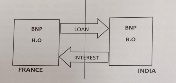 interest income on the same