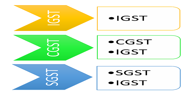 credit of CGST, IGST, and SGST shall be distributed