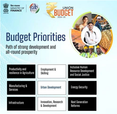 Budget Priorities