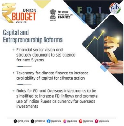 Capital & Entrepreneurship