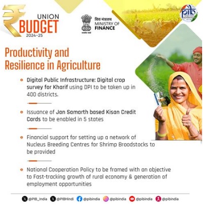 Productivity and resilience in Agriculture images 1