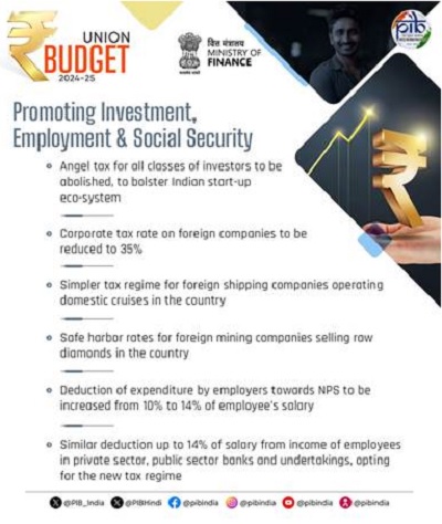 Promoting Investment Employment & Social Security