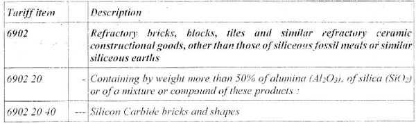 Refractory bricks