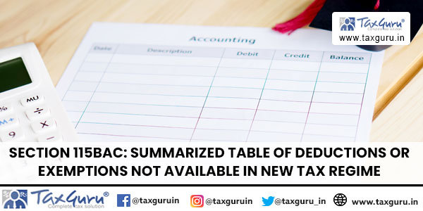 Section 115BAC Summarized Table of Deductions or Exemptions not available in New Tax Regime