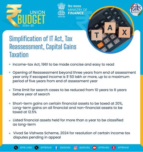 Simplification of IT Act Tax Reassessment Capital Gains Taxation