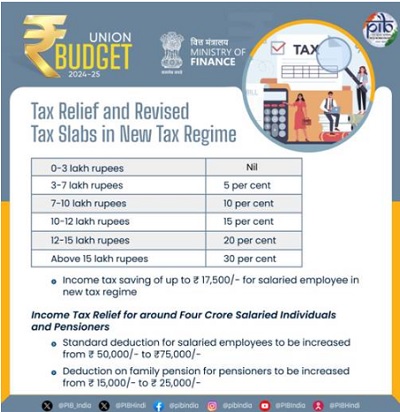 Tax Relief And Revise Tax Slabs in New Regime