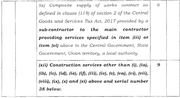 composite supply of works contract